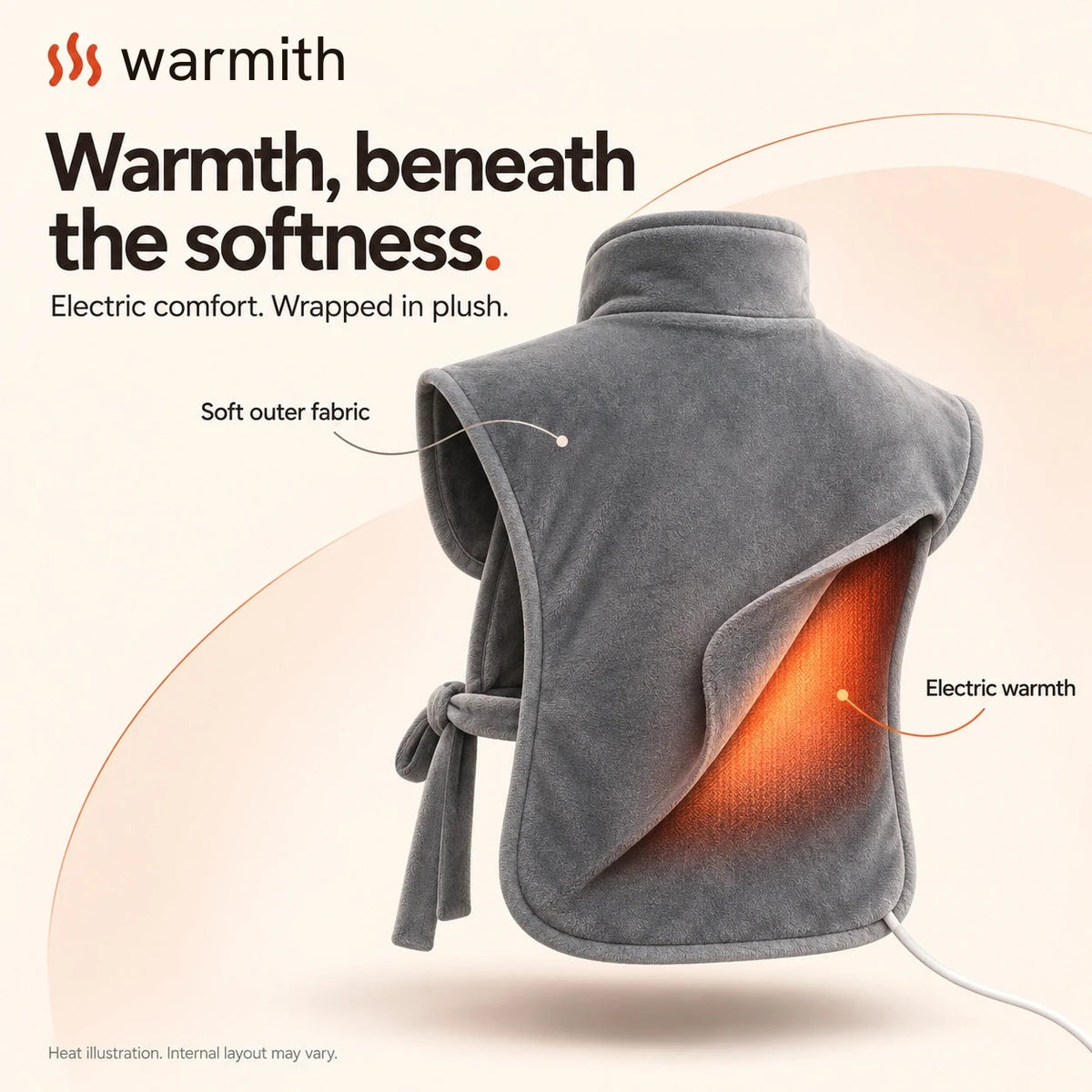 One corner of the plush fabric lifted to show where the warmth sits, labelled soft outer fabric and electric warmth.